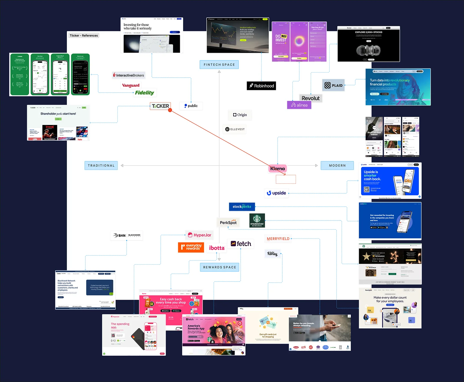 Competitive positioning matrix